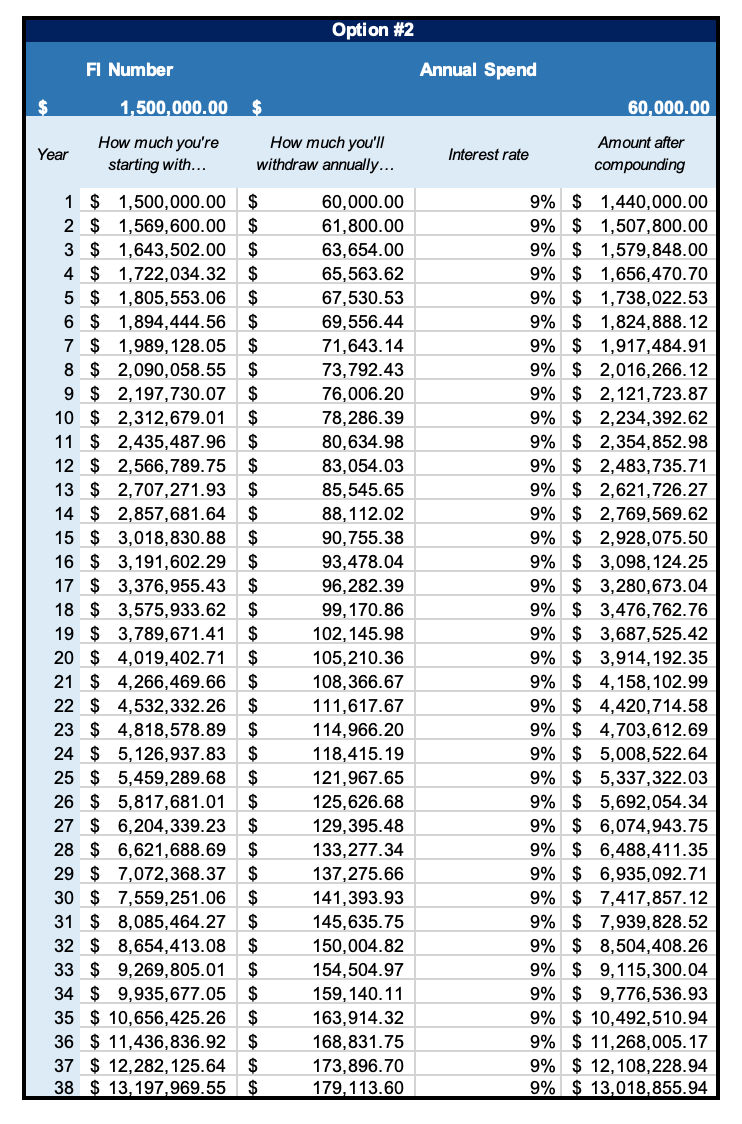   Ope –&nbsp;$13M? What?  