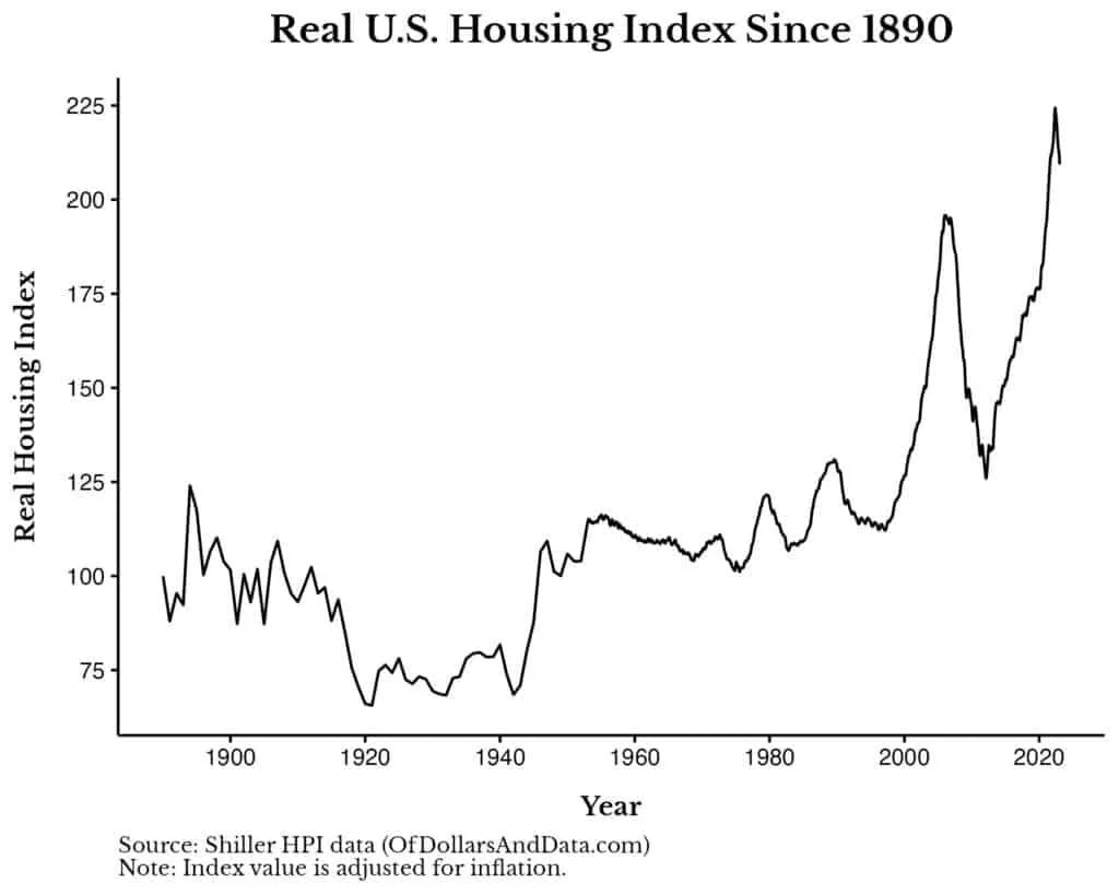   Graph Credit:     Nick Maggiulli    , Of Dollars and Data. &nbsp; 